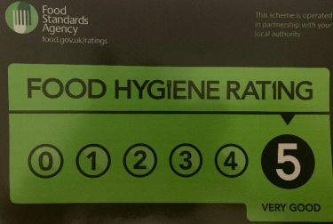 Food Hygiene Score 